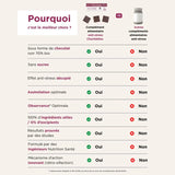Comparaison entre la marque de compléments alimentaires chocolatés Charlideliss et les autres compléments alimentaires antistress du marché pour mettre en avant les bienfaits du chocolat bio, artisanal et sans sucres en cas de stress mais aussi de diabète ou de régime 